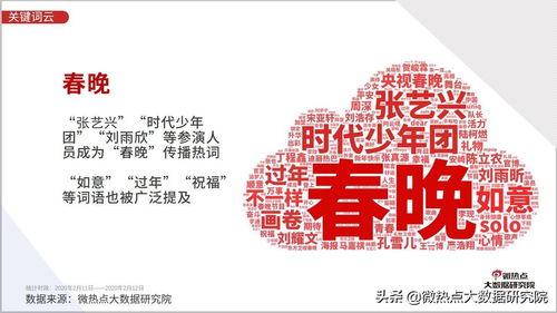 牛年热在线视频,在线视频盛宴，带你领略年度热门瞬间